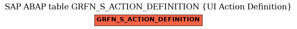 E-R Diagram for table GRFN_S_ACTION_DEFINITION (UI Action Definition)