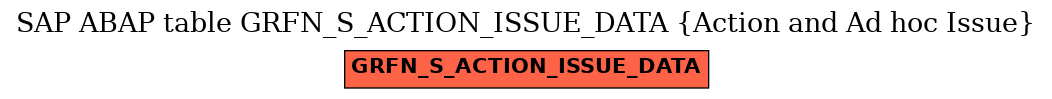 E-R Diagram for table GRFN_S_ACTION_ISSUE_DATA (Action and Ad hoc Issue)