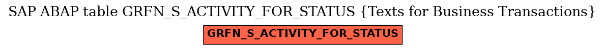 E-R Diagram for table GRFN_S_ACTIVITY_FOR_STATUS (Texts for Business Transactions)