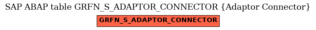 E-R Diagram for table GRFN_S_ADAPTOR_CONNECTOR (Adaptor Connector)