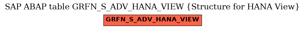 E-R Diagram for table GRFN_S_ADV_HANA_VIEW (Structure for HANA View)