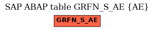 E-R Diagram for table GRFN_S_AE (AE)