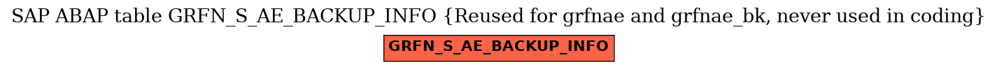 E-R Diagram for table GRFN_S_AE_BACKUP_INFO (Reused for grfnae and grfnae_bk, never used in coding)