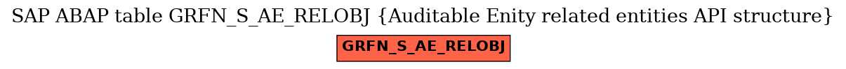 E-R Diagram for table GRFN_S_AE_RELOBJ (Auditable Enity related entities API structure)