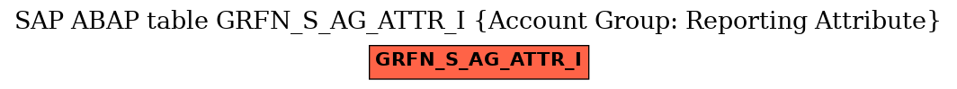 E-R Diagram for table GRFN_S_AG_ATTR_I (Account Group: Reporting Attribute)