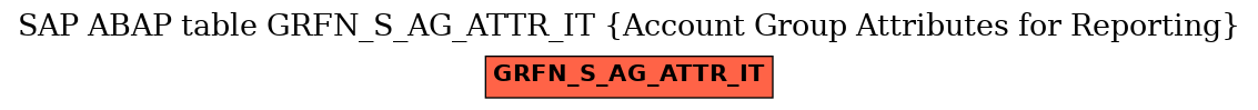 E-R Diagram for table GRFN_S_AG_ATTR_IT (Account Group Attributes for Reporting)