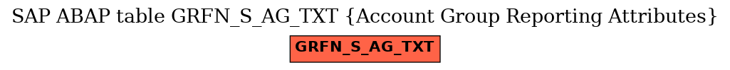 E-R Diagram for table GRFN_S_AG_TXT (Account Group Reporting Attributes)