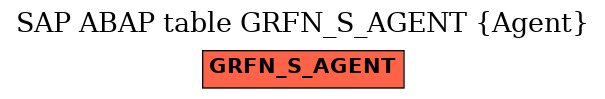 E-R Diagram for table GRFN_S_AGENT (Agent)