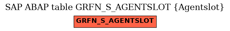 E-R Diagram for table GRFN_S_AGENTSLOT (Agentslot)