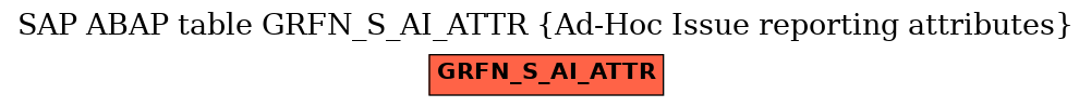 E-R Diagram for table GRFN_S_AI_ATTR (Ad-Hoc Issue reporting attributes)