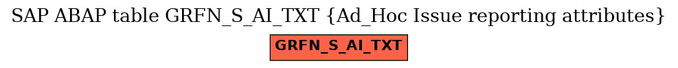 E-R Diagram for table GRFN_S_AI_TXT (Ad_Hoc Issue reporting attributes)