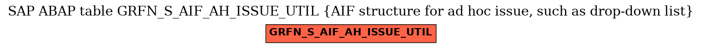 E-R Diagram for table GRFN_S_AIF_AH_ISSUE_UTIL (AIF structure for ad hoc issue, such as drop-down list)