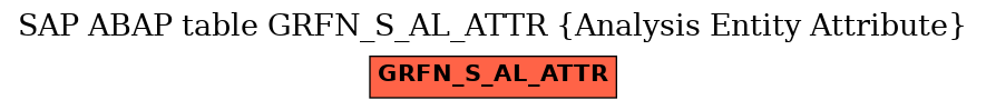 E-R Diagram for table GRFN_S_AL_ATTR (Analysis Entity Attribute)