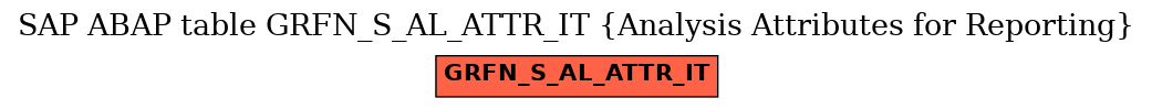 E-R Diagram for table GRFN_S_AL_ATTR_IT (Analysis Attributes for Reporting)