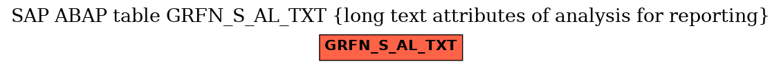 E-R Diagram for table GRFN_S_AL_TXT (long text attributes of analysis for reporting)