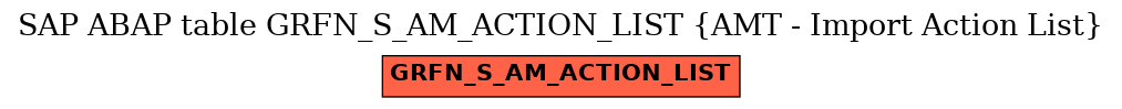 E-R Diagram for table GRFN_S_AM_ACTION_LIST (AMT - Import Action List)