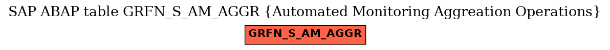 E-R Diagram for table GRFN_S_AM_AGGR (Automated Monitoring Aggreation Operations)