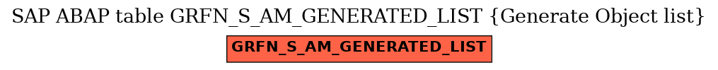 E-R Diagram for table GRFN_S_AM_GENERATED_LIST (Generate Object list)