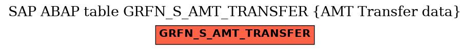 E-R Diagram for table GRFN_S_AMT_TRANSFER (AMT Transfer data)