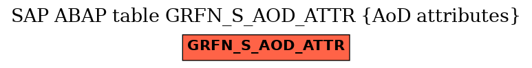 E-R Diagram for table GRFN_S_AOD_ATTR (AoD attributes)