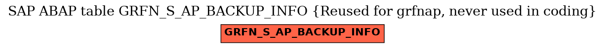 E-R Diagram for table GRFN_S_AP_BACKUP_INFO (Reused for grfnap, never used in coding)