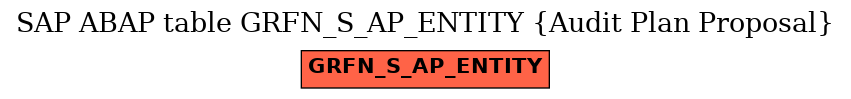 E-R Diagram for table GRFN_S_AP_ENTITY (Audit Plan Proposal)