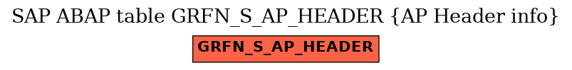 E-R Diagram for table GRFN_S_AP_HEADER (AP Header info)