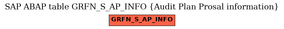 E-R Diagram for table GRFN_S_AP_INFO (Audit Plan Prosal information)