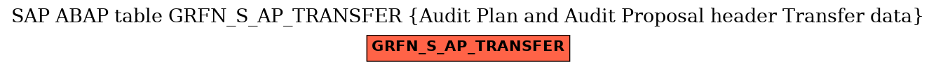 E-R Diagram for table GRFN_S_AP_TRANSFER (Audit Plan and Audit Proposal header Transfer data)