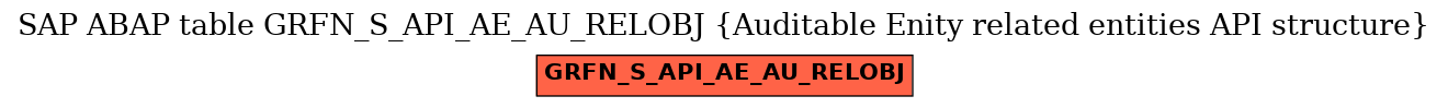 E-R Diagram for table GRFN_S_API_AE_AU_RELOBJ (Auditable Enity related entities API structure)