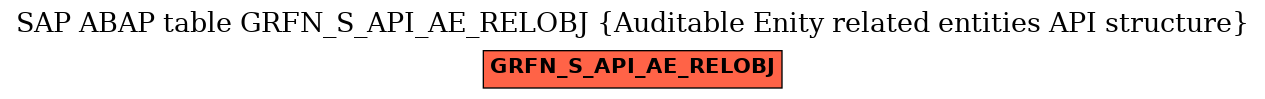 E-R Diagram for table GRFN_S_API_AE_RELOBJ (Auditable Enity related entities API structure)