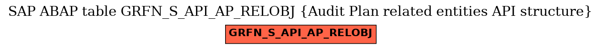 E-R Diagram for table GRFN_S_API_AP_RELOBJ (Audit Plan related entities API structure)