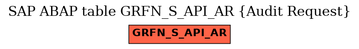 E-R Diagram for table GRFN_S_API_AR (Audit Request)