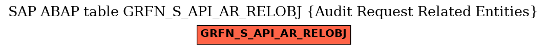E-R Diagram for table GRFN_S_API_AR_RELOBJ (Audit Request Related Entities)