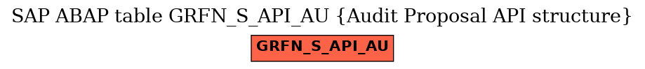 E-R Diagram for table GRFN_S_API_AU (Audit Proposal API structure)