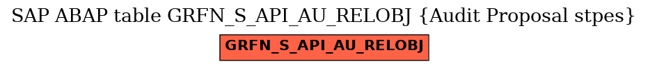 E-R Diagram for table GRFN_S_API_AU_RELOBJ (Audit Proposal stpes)