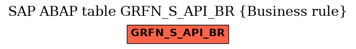 E-R Diagram for table GRFN_S_API_BR (Business rule)