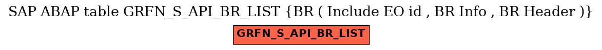 E-R Diagram for table GRFN_S_API_BR_LIST (BR ( Include EO id , BR Info , BR Header ))