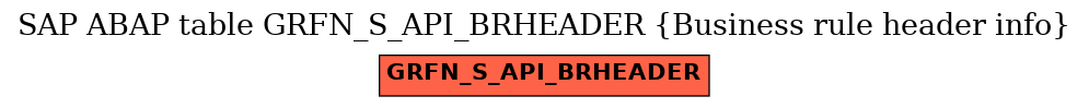 E-R Diagram for table GRFN_S_API_BRHEADER (Business rule header info)
