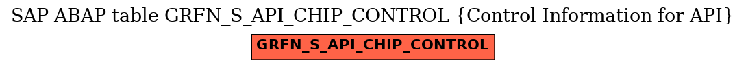 E-R Diagram for table GRFN_S_API_CHIP_CONTROL (Control Information for API)