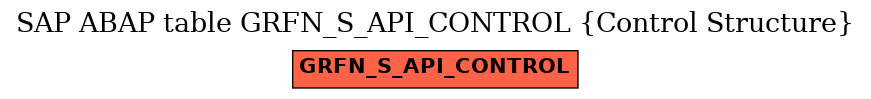 E-R Diagram for table GRFN_S_API_CONTROL (Control Structure)