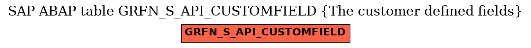 E-R Diagram for table GRFN_S_API_CUSTOMFIELD (The customer defined fields)