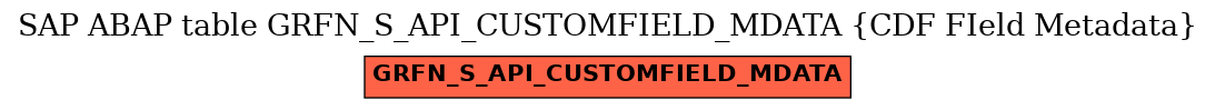 E-R Diagram for table GRFN_S_API_CUSTOMFIELD_MDATA (CDF FIeld Metadata)