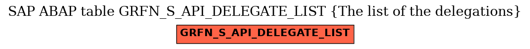 E-R Diagram for table GRFN_S_API_DELEGATE_LIST (The list of the delegations)