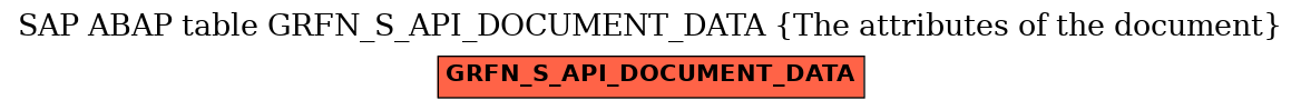 E-R Diagram for table GRFN_S_API_DOCUMENT_DATA (The attributes of the document)