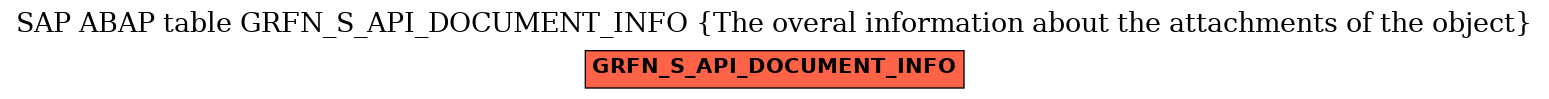 E-R Diagram for table GRFN_S_API_DOCUMENT_INFO (The overal information about the attachments of the object)