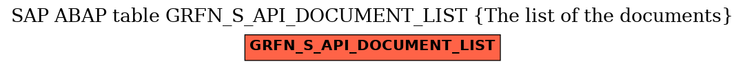 E-R Diagram for table GRFN_S_API_DOCUMENT_LIST (The list of the documents)