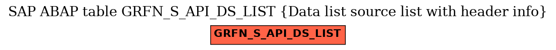 E-R Diagram for table GRFN_S_API_DS_LIST (Data list source list with header info)