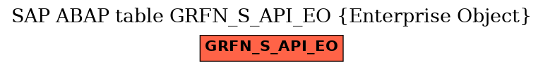 E-R Diagram for table GRFN_S_API_EO (Enterprise Object)