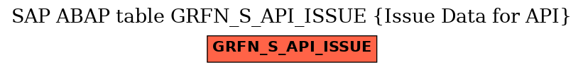 E-R Diagram for table GRFN_S_API_ISSUE (Issue Data for API)